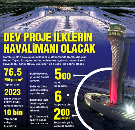 Y­e­n­i­ ­H­a­v­a­l­i­m­a­n­ı­n­ı­n­ ­A­d­ı­ ­R­e­s­m­e­n­ ­A­ç­ı­k­l­a­n­d­ı­:­ ­İ­s­t­a­n­b­u­l­ ­H­a­v­a­l­i­m­a­n­ı­